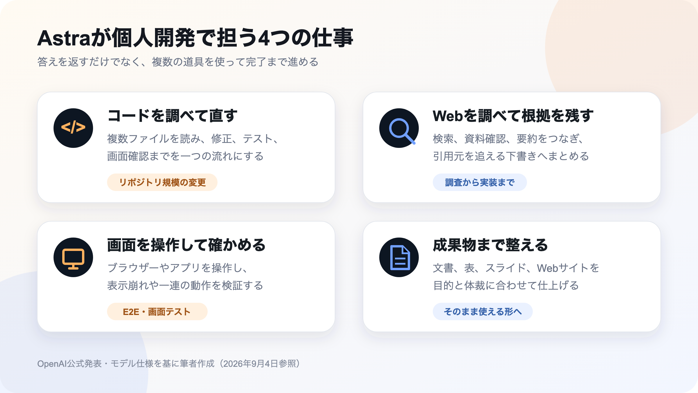 Astraが個人開発で担うコード修正、Web調査、画面操作、成果物作成の4つの仕事